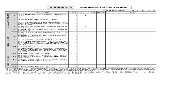 自己評価等の公表について